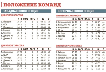 Sporturi zi după zi (sdzd), versiunea mobilă 1 (este important să credem imposibilul) sport zi după zi (sdzd), versiunea mobilă 1