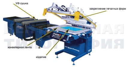 Tehnologia lăcuire UV (tehnologie) tehnologie de acoperire UV