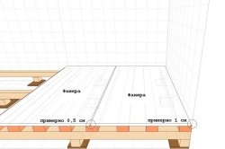 De stabilire a placaj laminat sub alegerea materialului, instrumente, lucru desigur (video) (laminat) Găini placaj laminat sub alegerea materialului, instrumente de lucru desigur (video)