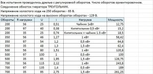 Turbine eoliene bazat pe motorul de inducție - circuite directoare și samodelok (rotor) Turbine eoliene pe baza motorului asincron - director schemă și DIY