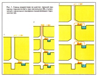 Drenajul - articol (dispozitive de injecție de control prin conducte) Drenaj - articol