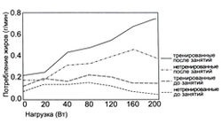 Grăsimile ca o surse de energie (oxidarea acizilor grași) Grăsimi ca surse de energie