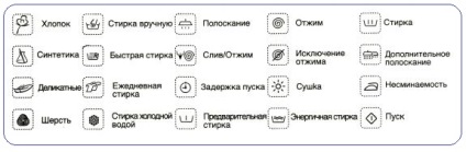 Pictogramele de pe mașina de spălat (mașina) Pictogramele de pe mașina de spălat