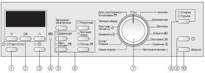 Pictogramele de pe mașina de spălat (spălare) Pictogramele de pe mașina de spălat