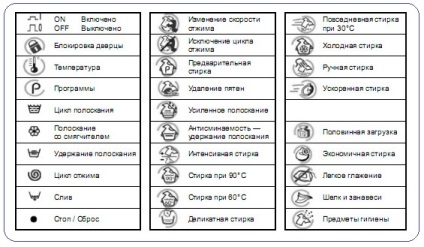 Pictogramele de pe mașina de spălat (s) Pictogramele de pe mașina de spălat,