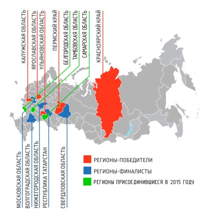 Sistem Educațional