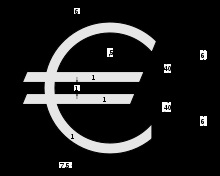 Euro - l (african Eurocurrency Eurogrup integrare europeană) Euro - l