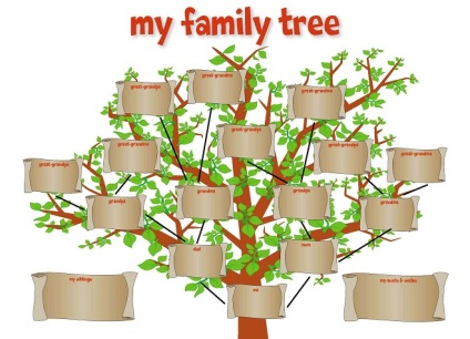 Cum de a desena un arbore genealogic pentru școală