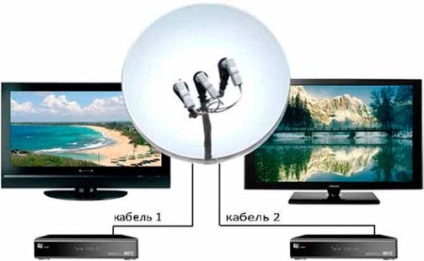Переваги використання декількох телевізорів з антеною