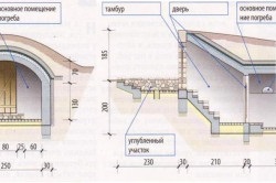 Cum de a face o pivniță sub casa dispozitivului, de ventilație a spațiului interior