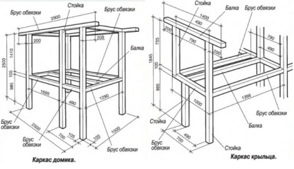 cabine cadru cu mâinile lor (lor) cabine cadru cu propriile mâini