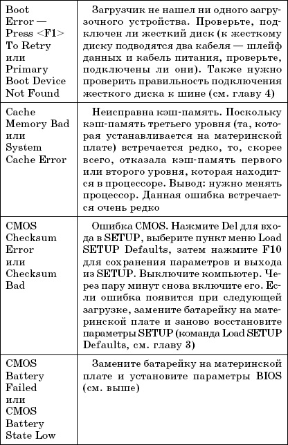 A apărut o eroare atunci când porniți computerul