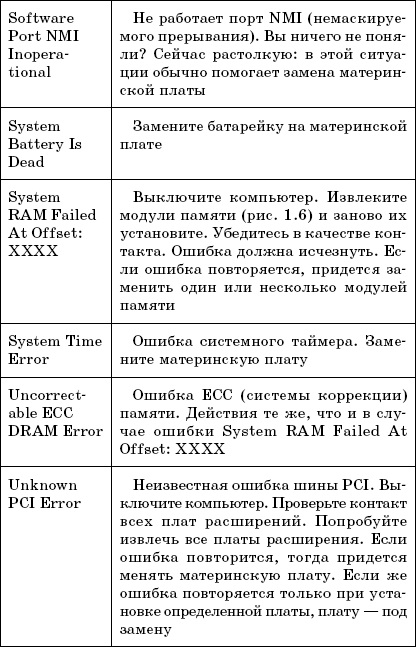 A apărut o eroare atunci când porniți computerul