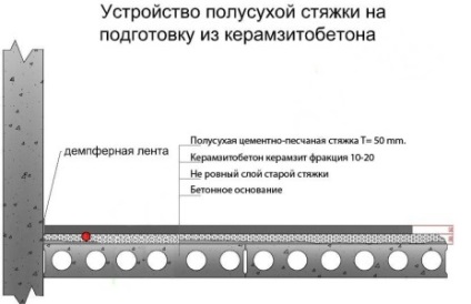 podele de umbrire corespunzătoare keramsit walkthrough