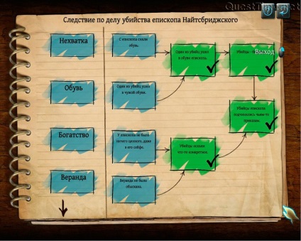 Walkthrough - Ultima Will Sherlock Holmes (ultima) Walkthrough - Ultima Will Sherlock Holmes