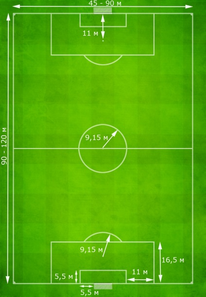 Размерът на футболно игрище