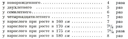 dimensiunea corpului și relația lor în 1958 n Mechanic