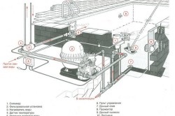 Sistemul de filtrare a apei din piscina cu mâinile lor și schema de echipamente