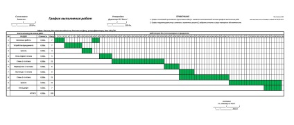 Programarea funcționează atunci când construirea unei case