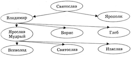 Tipuri de modele de informații