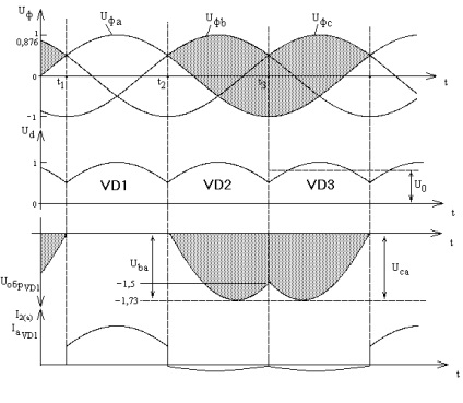 Cele trei faze ale redresorului cu un terminal de zero