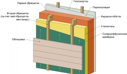 Încălzirea bai de blocuri de beton agregate ușoare ca baia de corect cald în interiorul peretelui de izolație