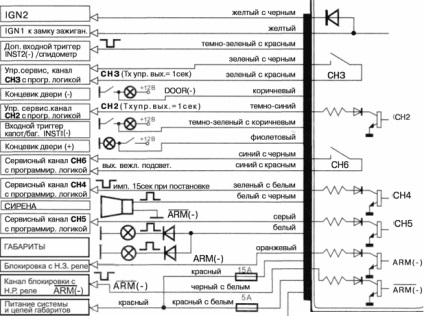 Opțiuni de conectare temporizator Turbo