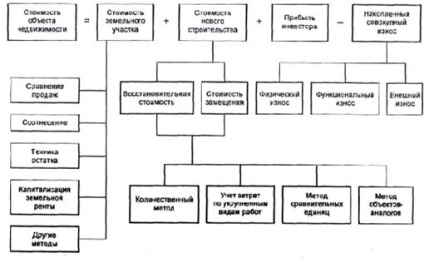 Costurile și costul de producție - studopediya