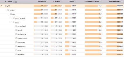 10 setări ale campaniei din Reguli t - context gk