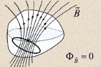 câmp electromagnetic