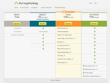 model de afaceri freemium 10 cele mai tari exemple de blog yagla