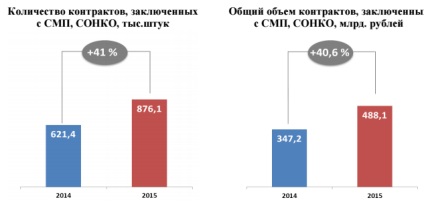 Cum activitatea privind achizițiile publice în România