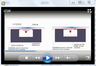 Cum sa faci bani pe produsele de Plexiglas, tutorial video pentru fabricarea produselor realizate din plexiglas,