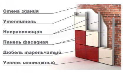 Aluminiu Panouri de fațadă din metal, cu o acoperire polimerică, izolație