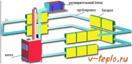 Încălzire instalații industriale și întreprinderi - tipuri, scheme și reguli cu vârfurile tăiate