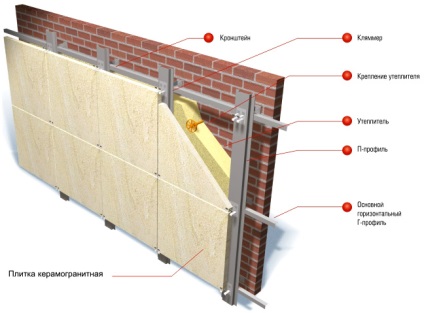 Subsistemul de fatada ventilate - caracteristici și componente principale