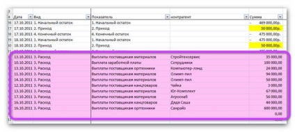 Elaborarea unui program de plată în MS Excel