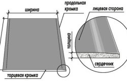 Șuruburi pentru gips-carton modul de a alege hardware-