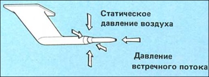 скорост на самолета и тръба на Пито, резюмета