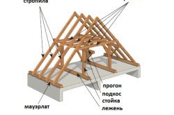 Structura acoperișului unei case de lemn - este doar