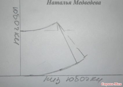 Construiți un costum de baie model