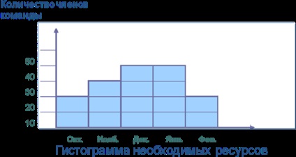 Tema 3 Dezvoltarea de planificare a proiectului