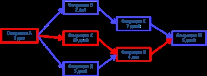 Tema 3 Dezvoltarea de planificare a proiectului