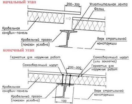 panouri sandwich acoperis de montaj instrucțiuni detaliate tehnologie