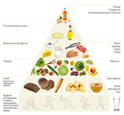 Vitamine dupa accident vascular cerebral - comentarii, cum să ia, ce să bea - trăi sănătos