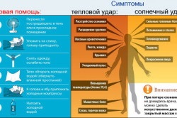 Rigidizarea corpului de soare că este necesar să se cunoască ce contribuie