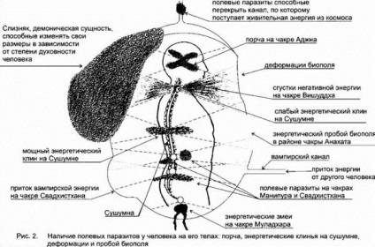 Protecția împotriva impactului negativ al aurei