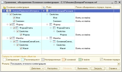 1C Enterprise 8 (1c: managementul companiei noastre) 1C Enterprise 8