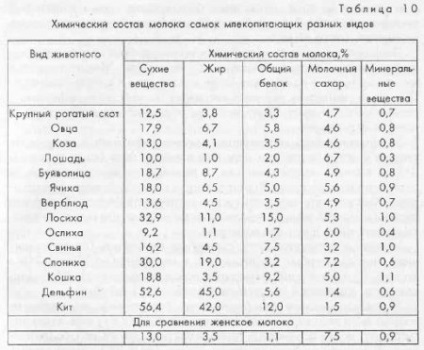Anatomia și fiziologia animalelor de san - toate de Medicină Veterinară (e) Anatomia și fiziologia animalelor de san - toate de Medicina Veterinara