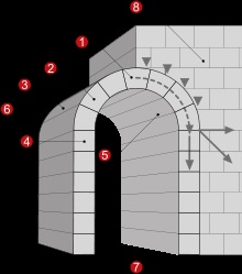 Arch - aceasta (arc) Arch - acest